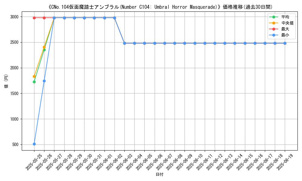 graph_card_109865