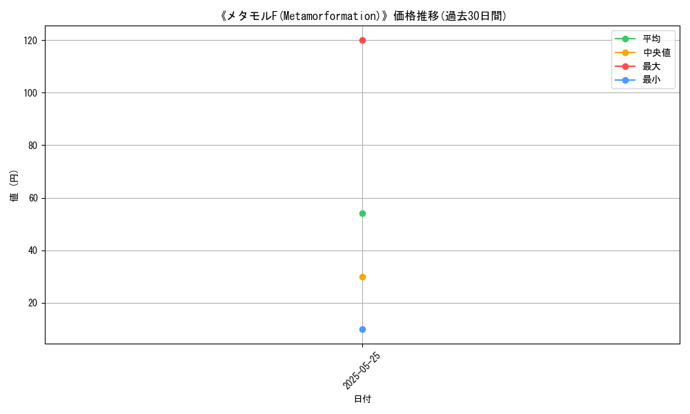 graph_card_109886
