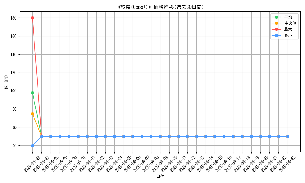 graph_card_109887