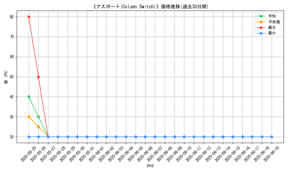 graph_card_109888