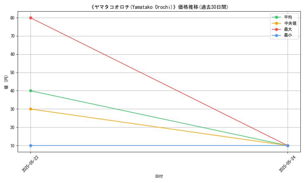 graph_card_109889