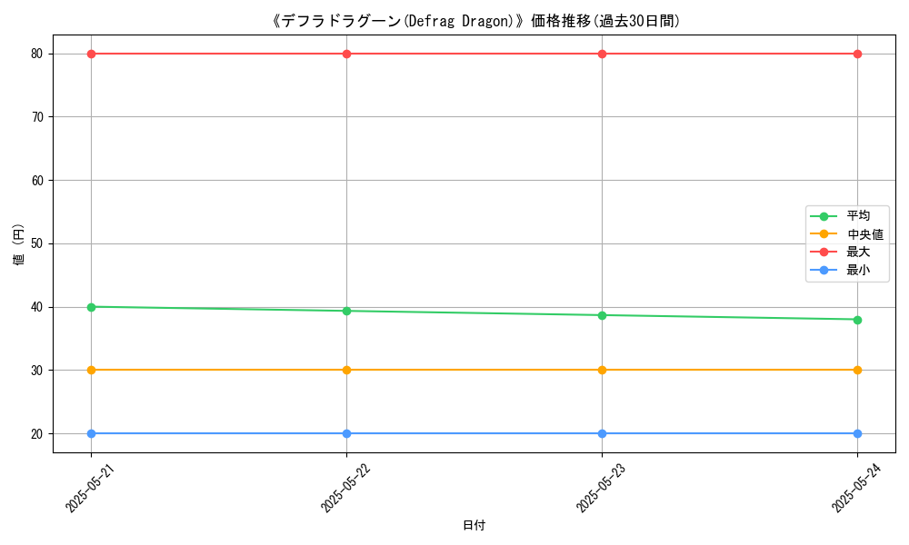 graph_card_109892