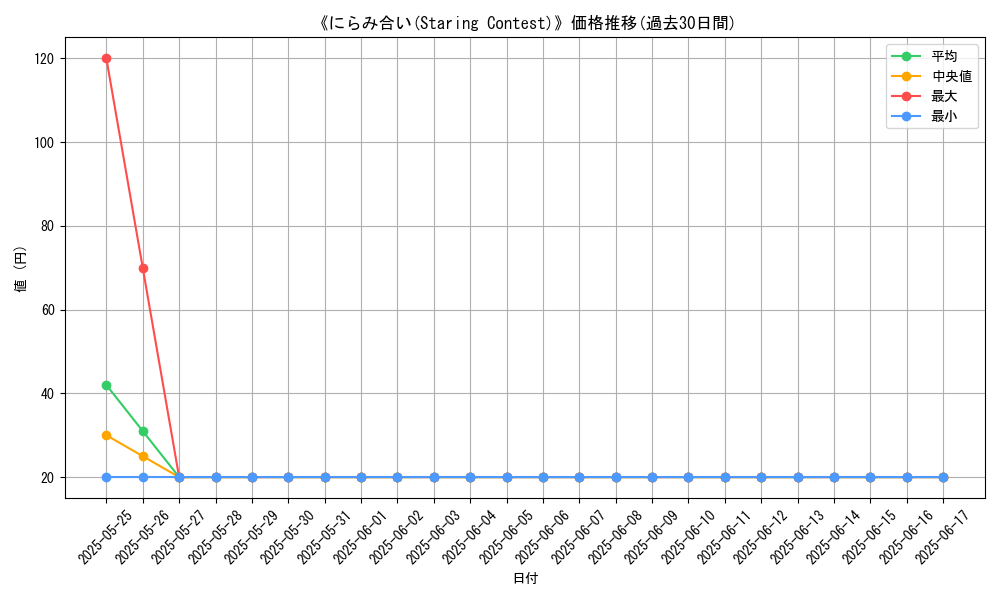 graph_card_109893