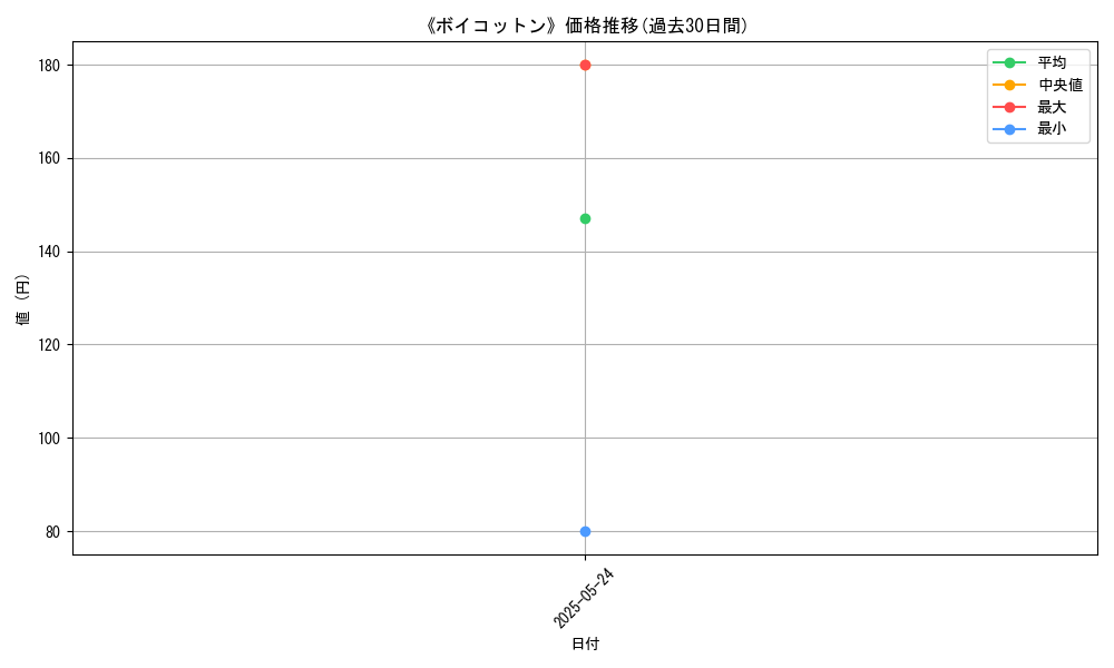 graph_card_109894