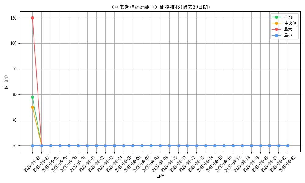 graph_card_109895