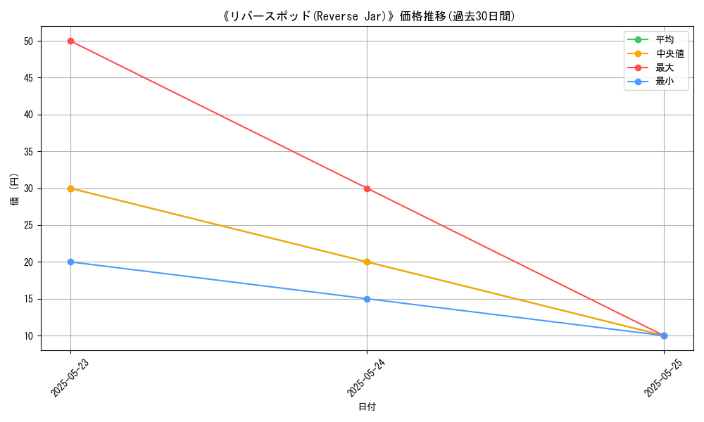 graph_card_109898