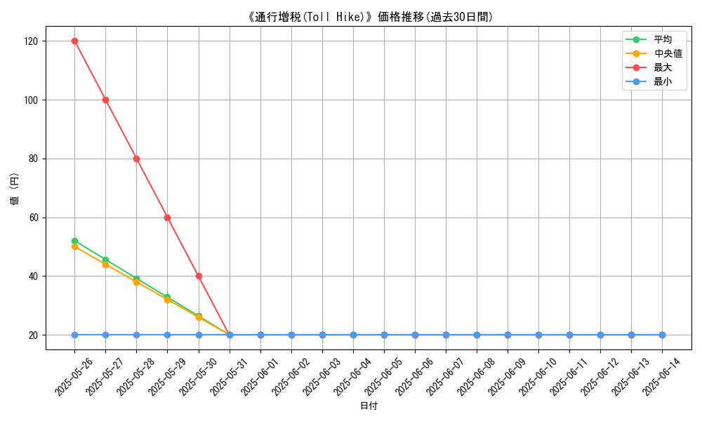 graph_card_109899