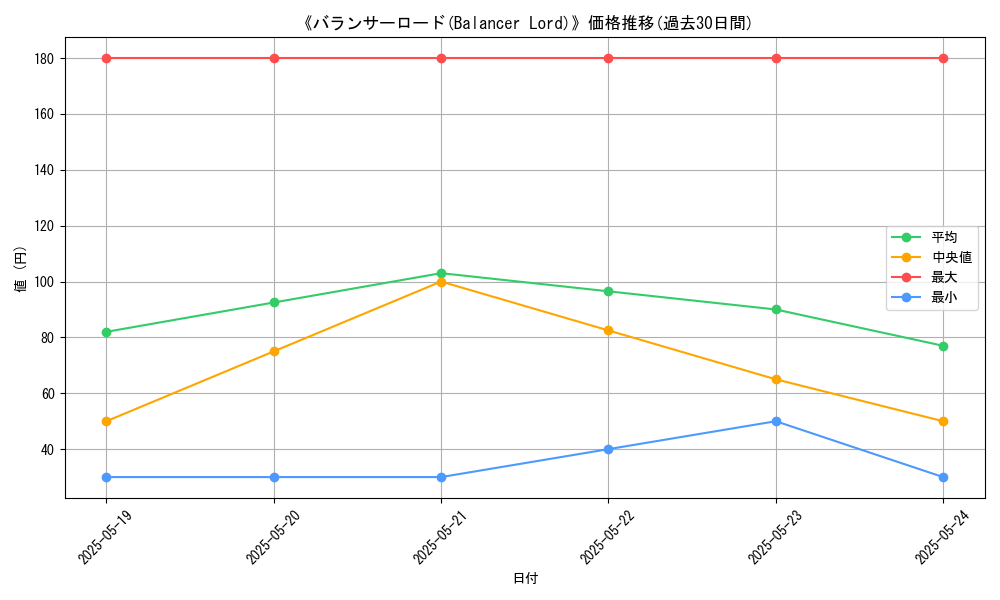 graph_card_109902