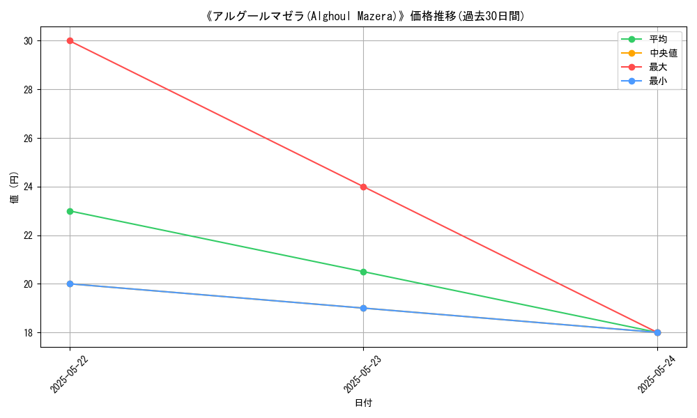 graph_card_109903