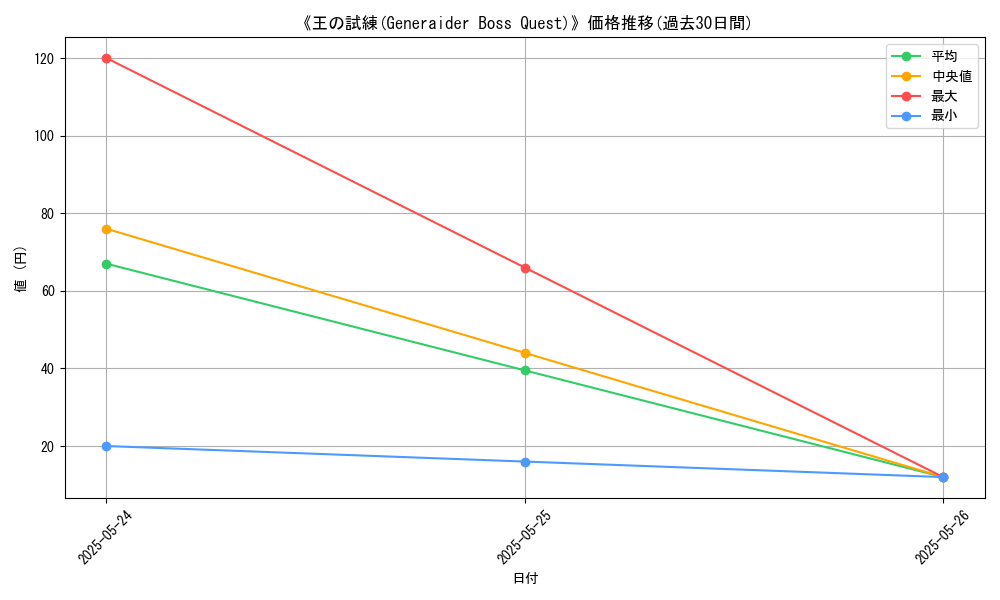 graph_card_109904