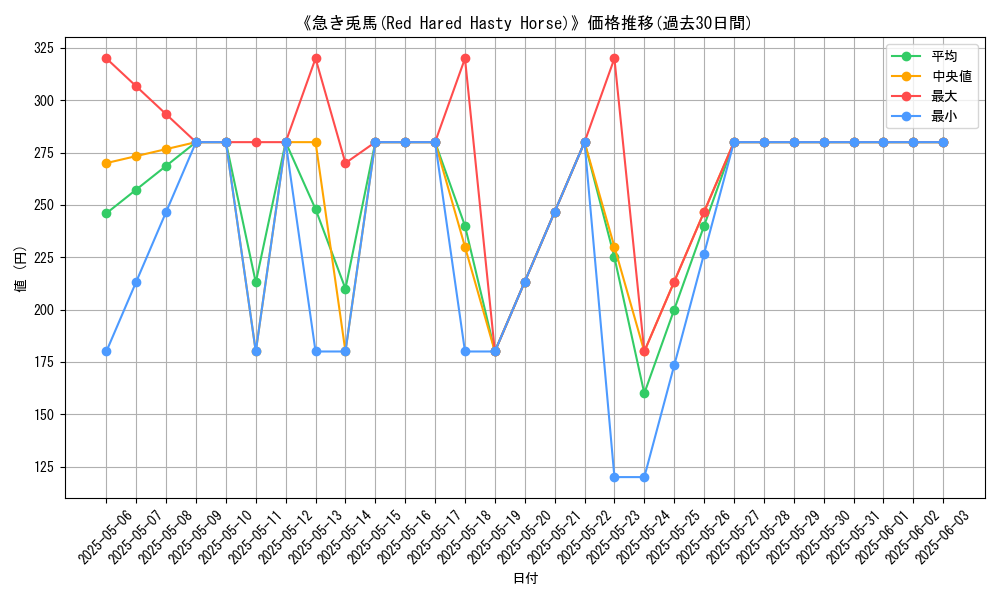 graph_card_109905