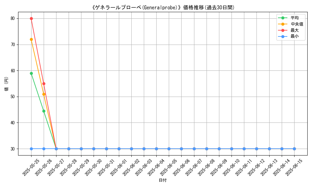 graph_card_109906