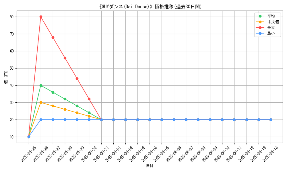 graph_card_109907