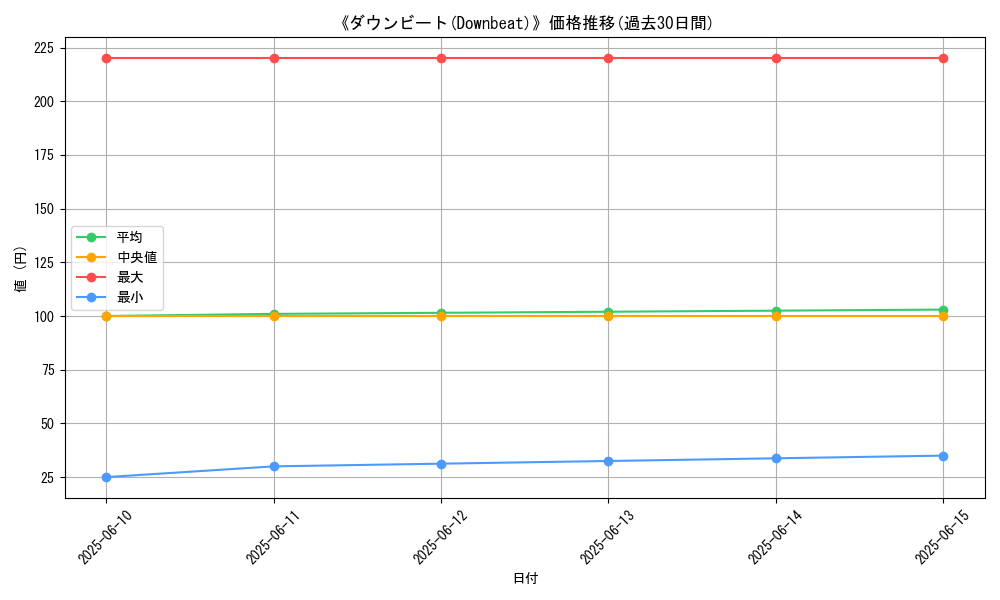 graph_card_109909
