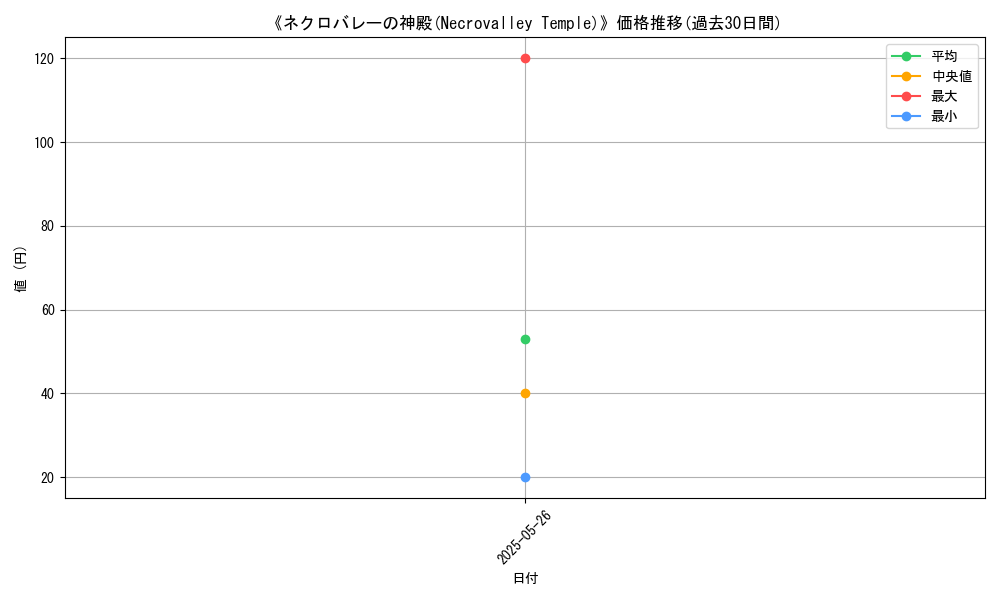 graph_card_109910