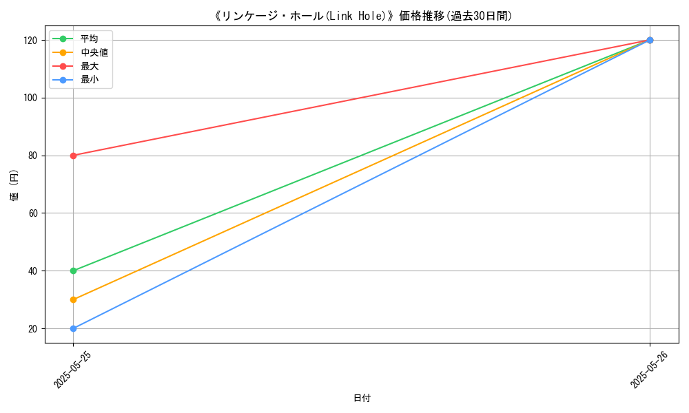 graph_card_109911