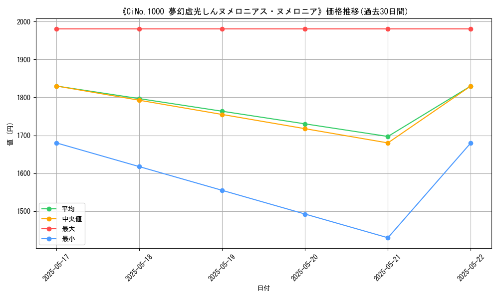 graph_card_109919