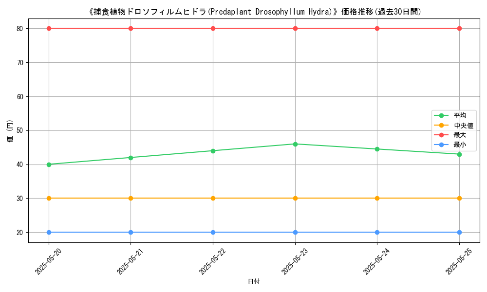 graph_card_109920