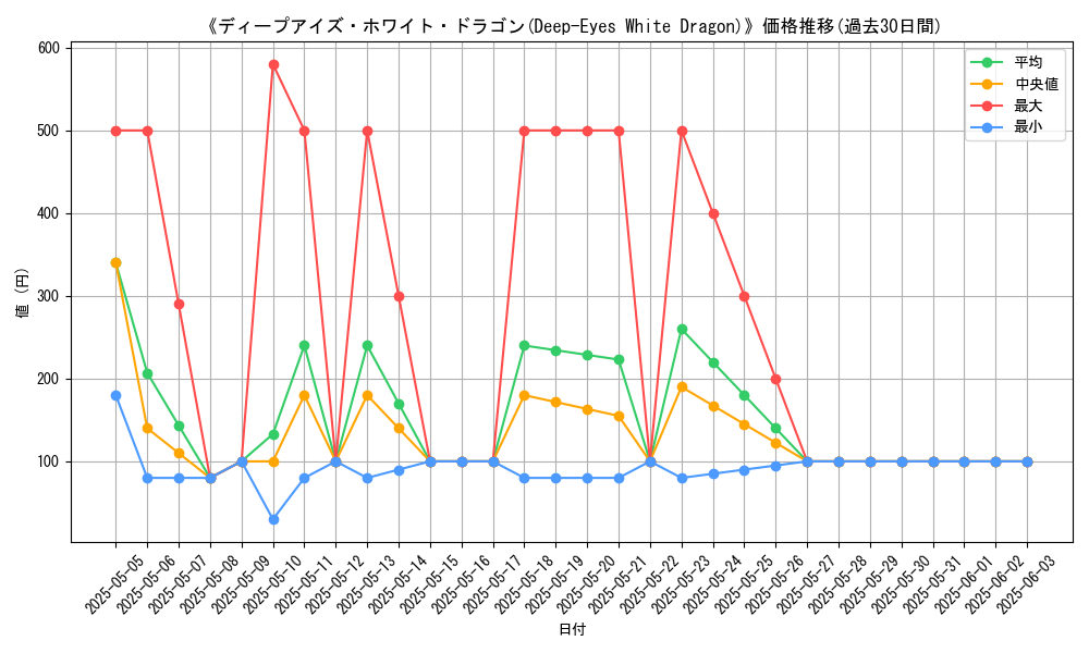 graph_card_109922