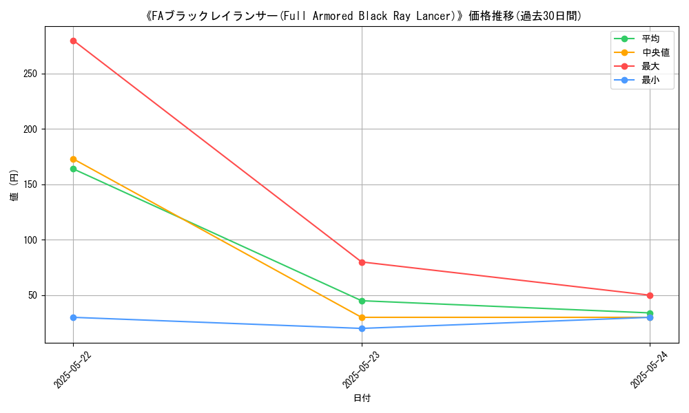graph_card_109938