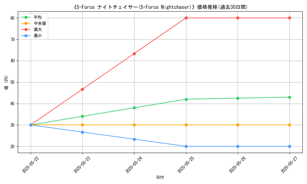 graph_card_109939