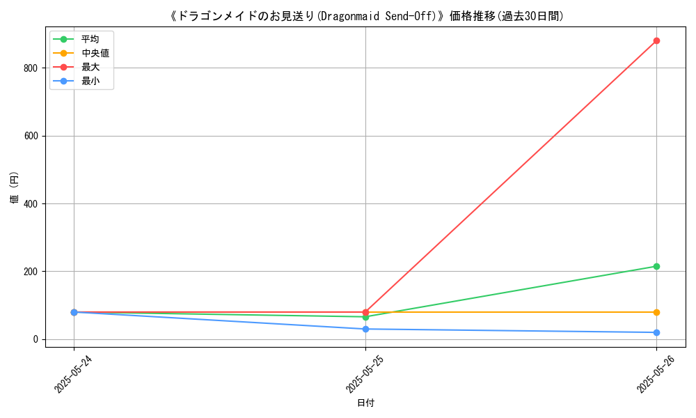 graph_card_109941