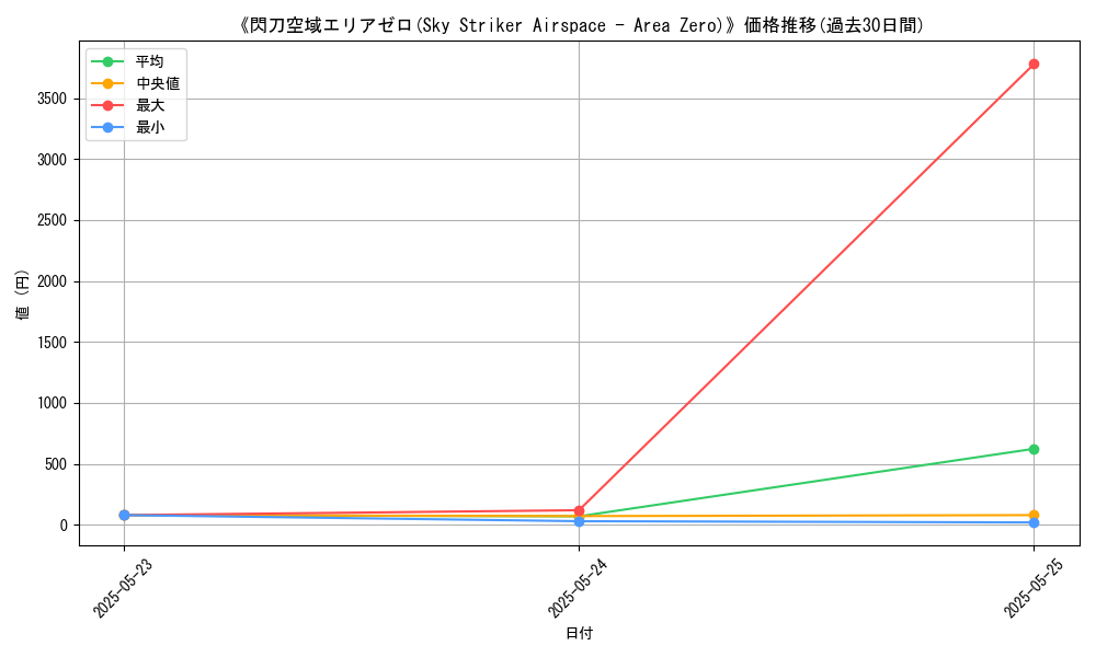 graph_card_109942