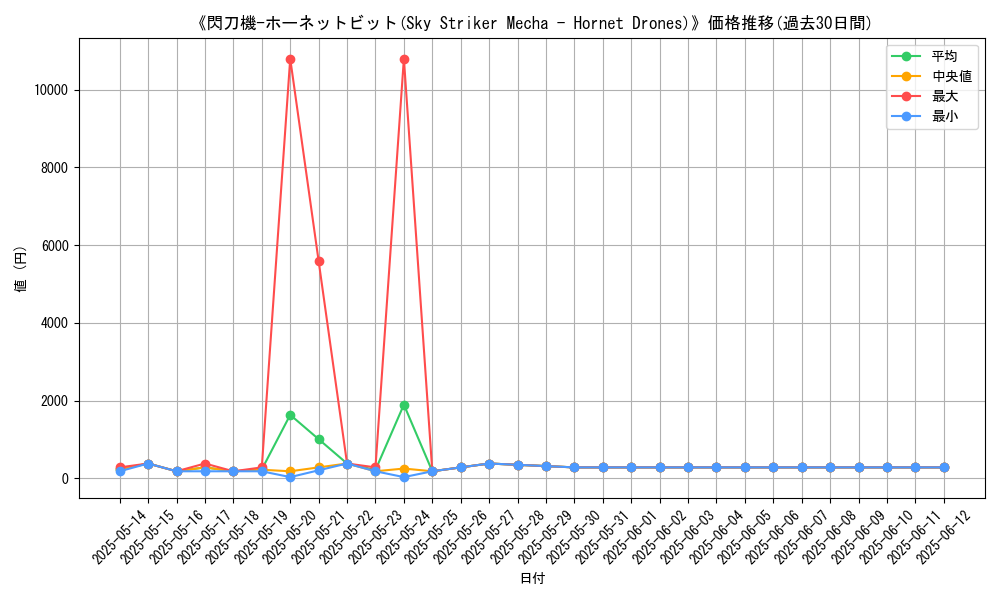 graph_card_109943