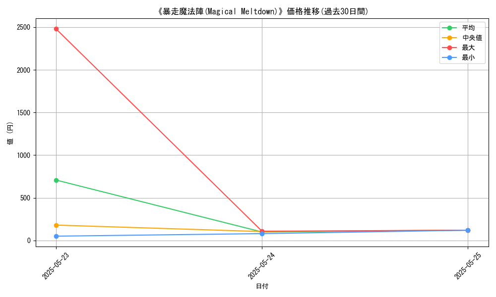 graph_card_109944