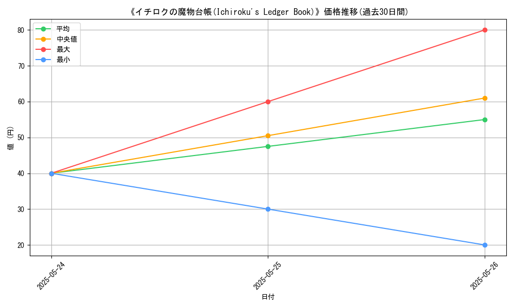 graph_card_109945