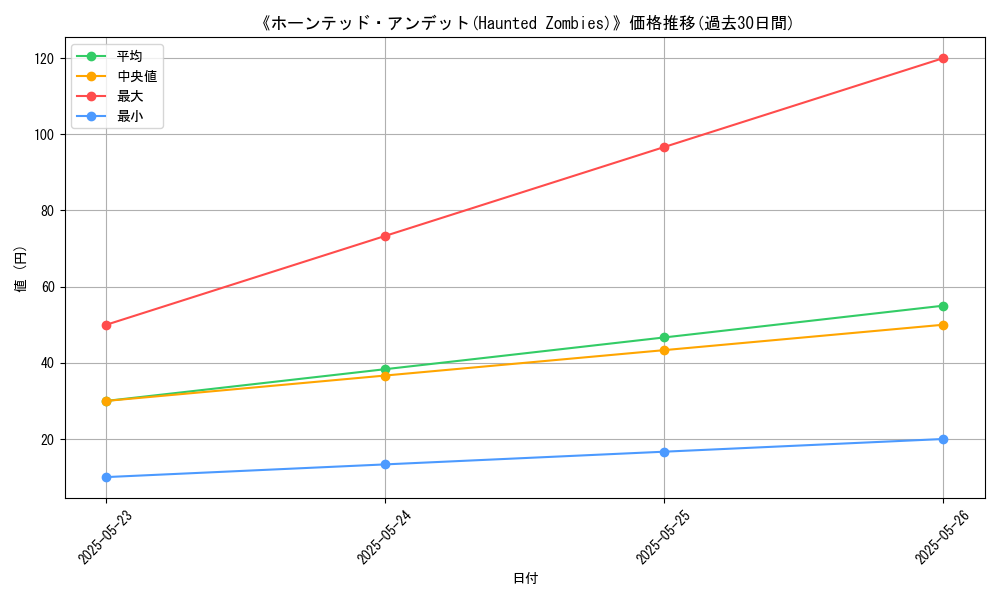graph_card_109946
