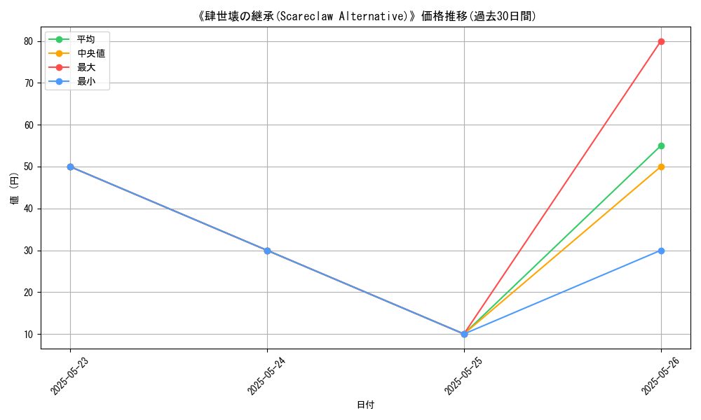 graph_card_109947