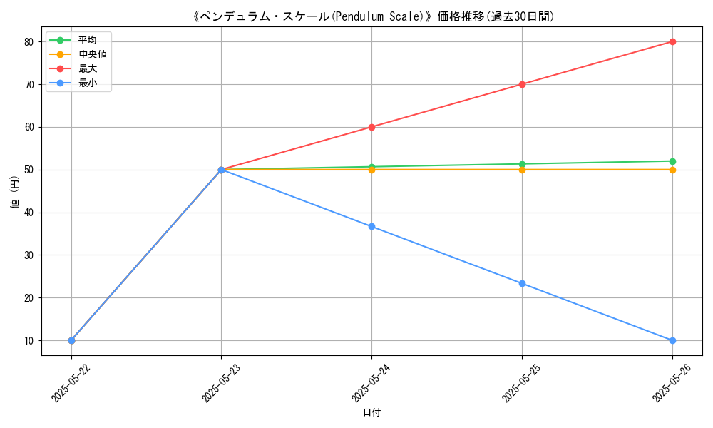 graph_card_109949