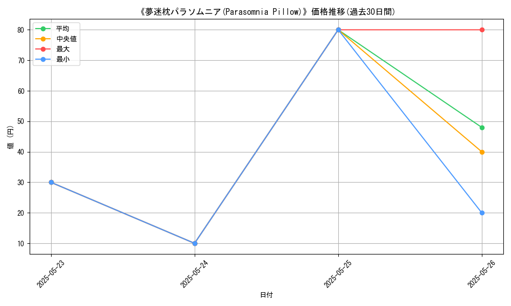 graph_card_109950