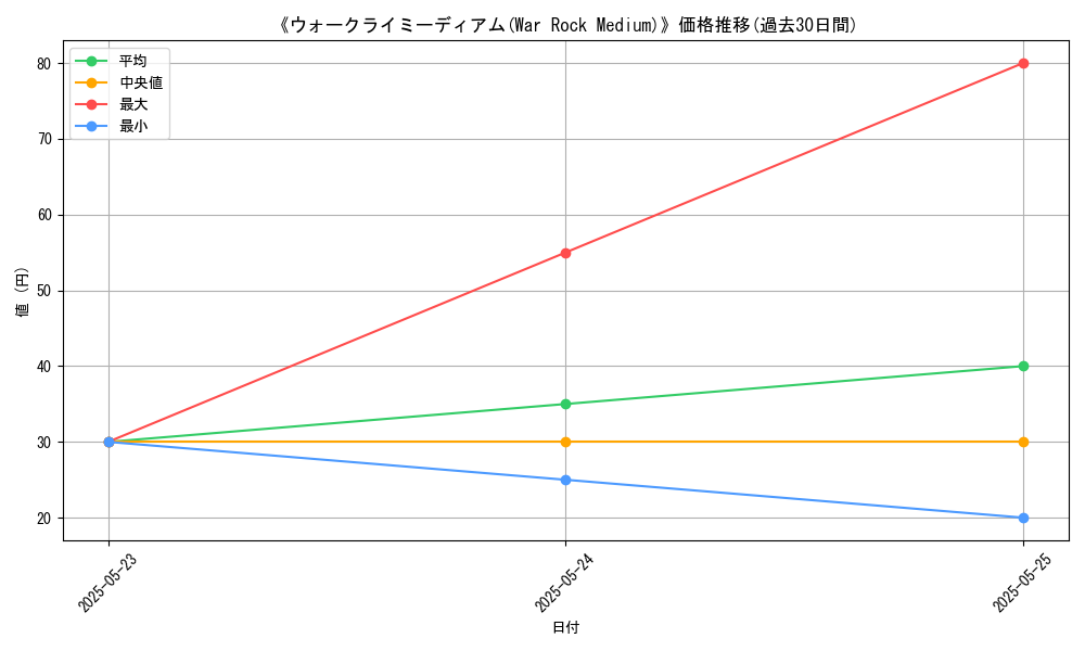 graph_card_109952