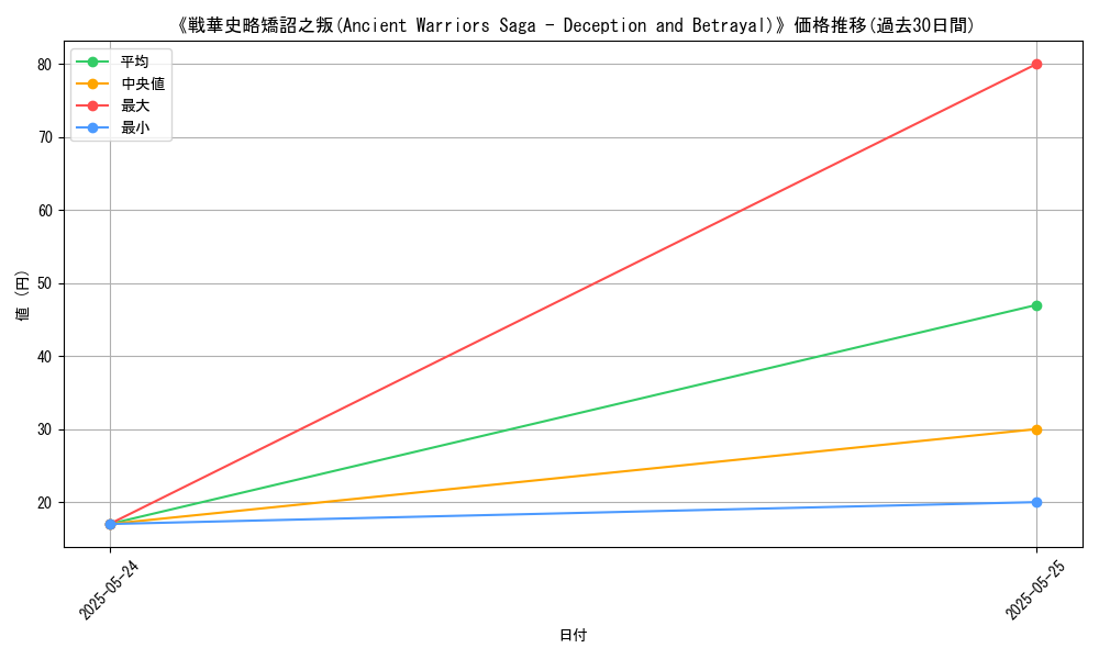 graph_card_109953