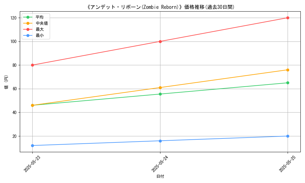 graph_card_109955