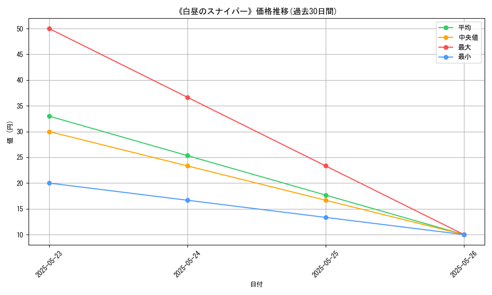 graph_card_109956