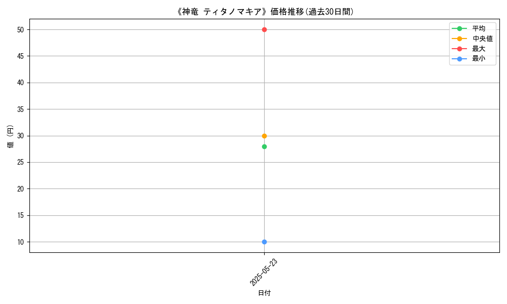 graph_card_109957