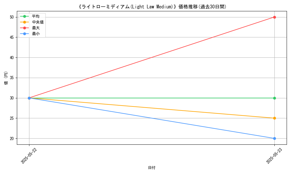 graph_card_109958