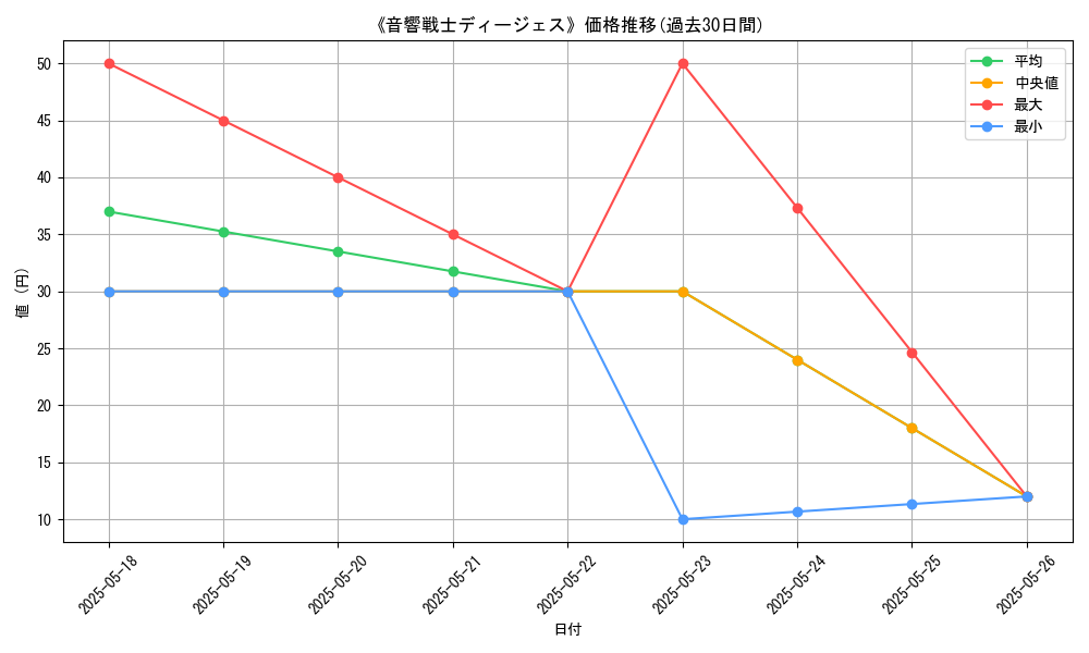 graph_card_109960