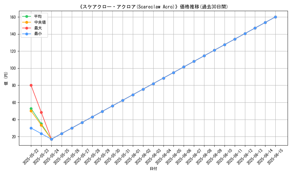 graph_card_109963