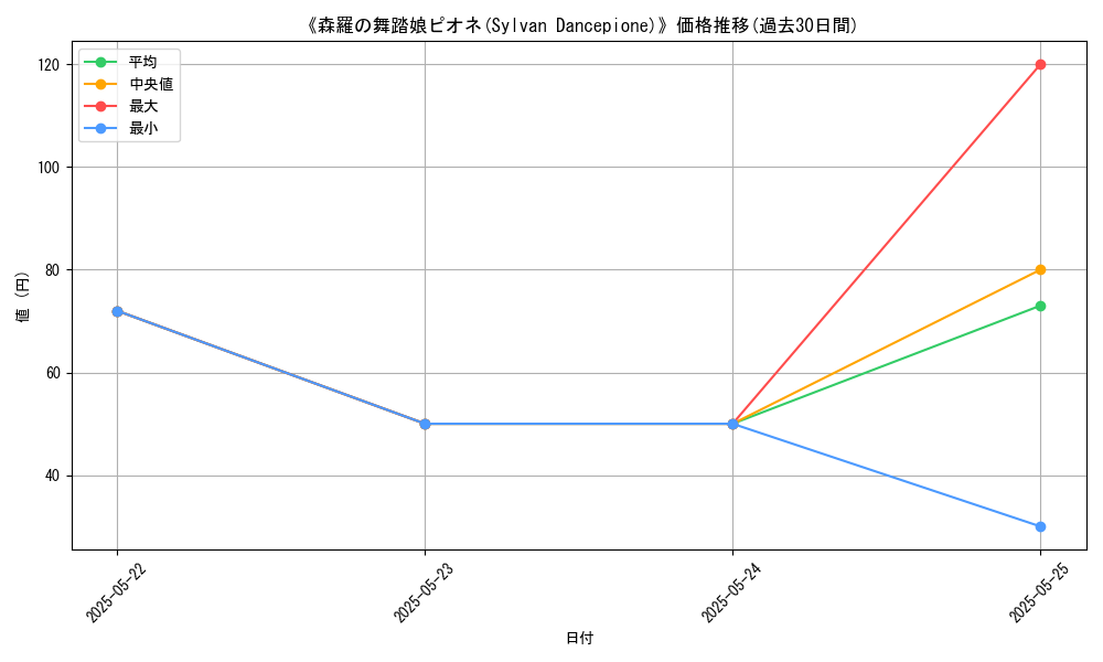 graph_card_109966