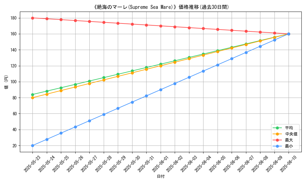 graph_card_109968