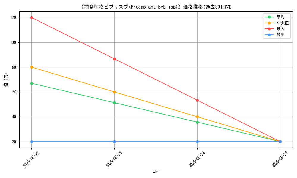 graph_card_109969