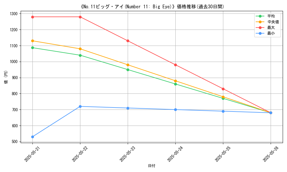 graph_card_109973