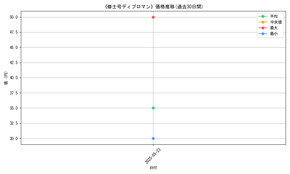 graph_card_109974