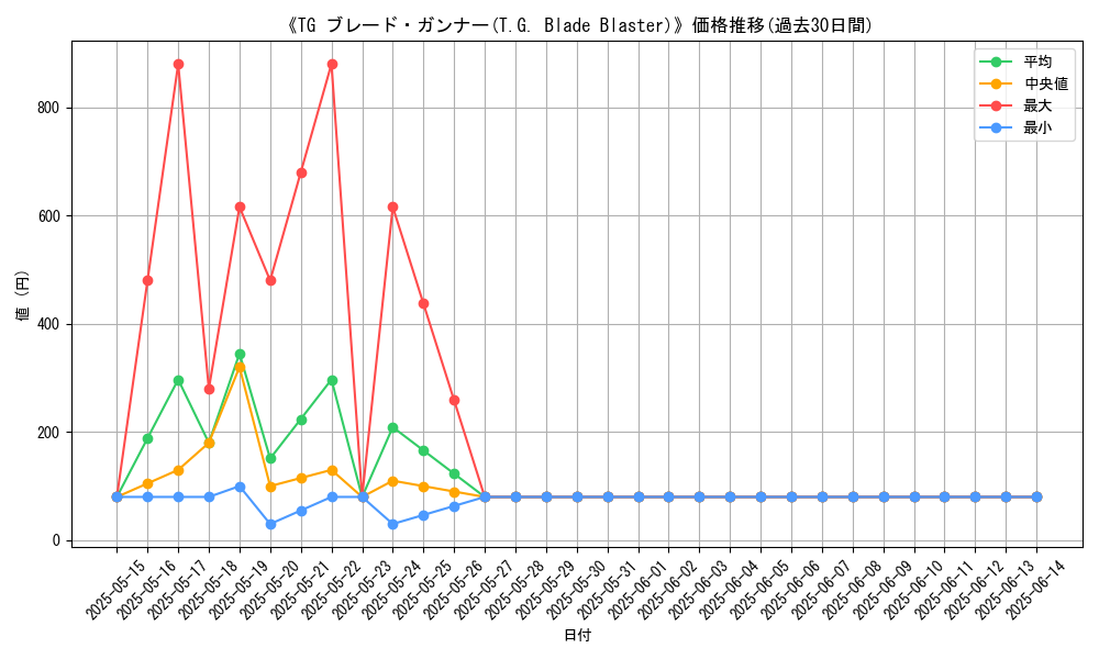 graph_card_109975