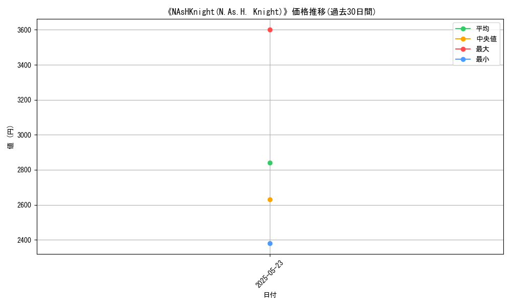 graph_card_109976
