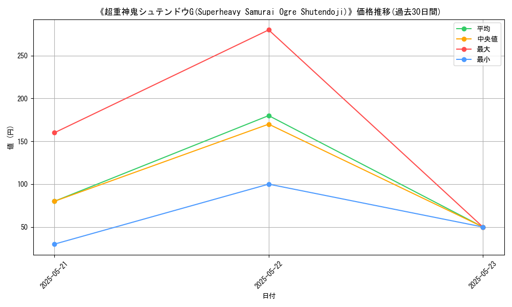 graph_card_109977